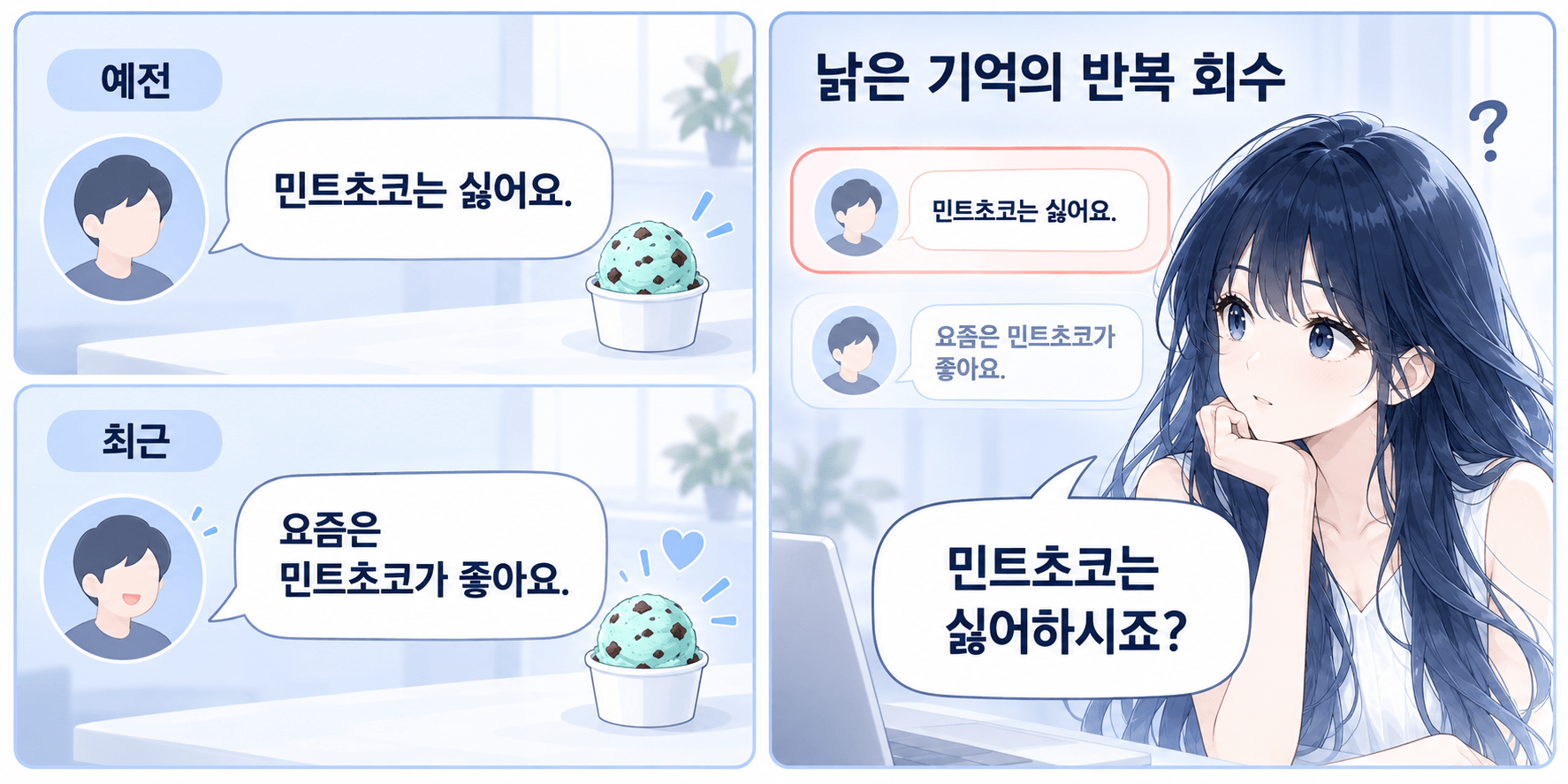 민트초코를 좋아한다는 최근 발언보다 싫어한다는 옛 기억이 반복해서 선택되는 가상 상황